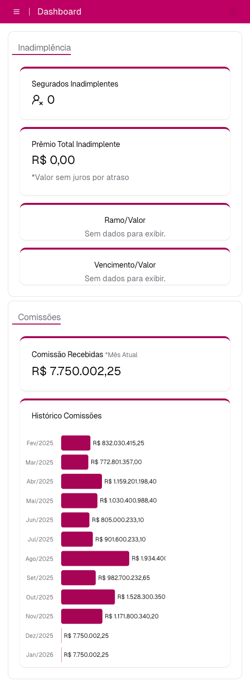 Dashboard do Portal Billing Pay2B - Métricas de cobrança e inadimplência em tempo real
